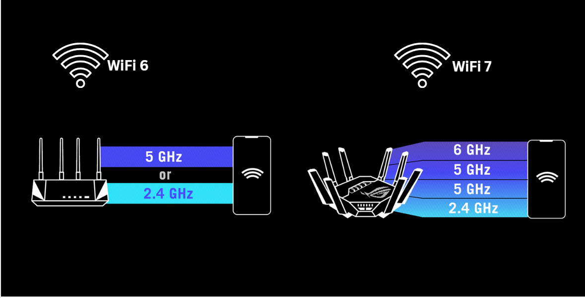 Wifi6 & 7